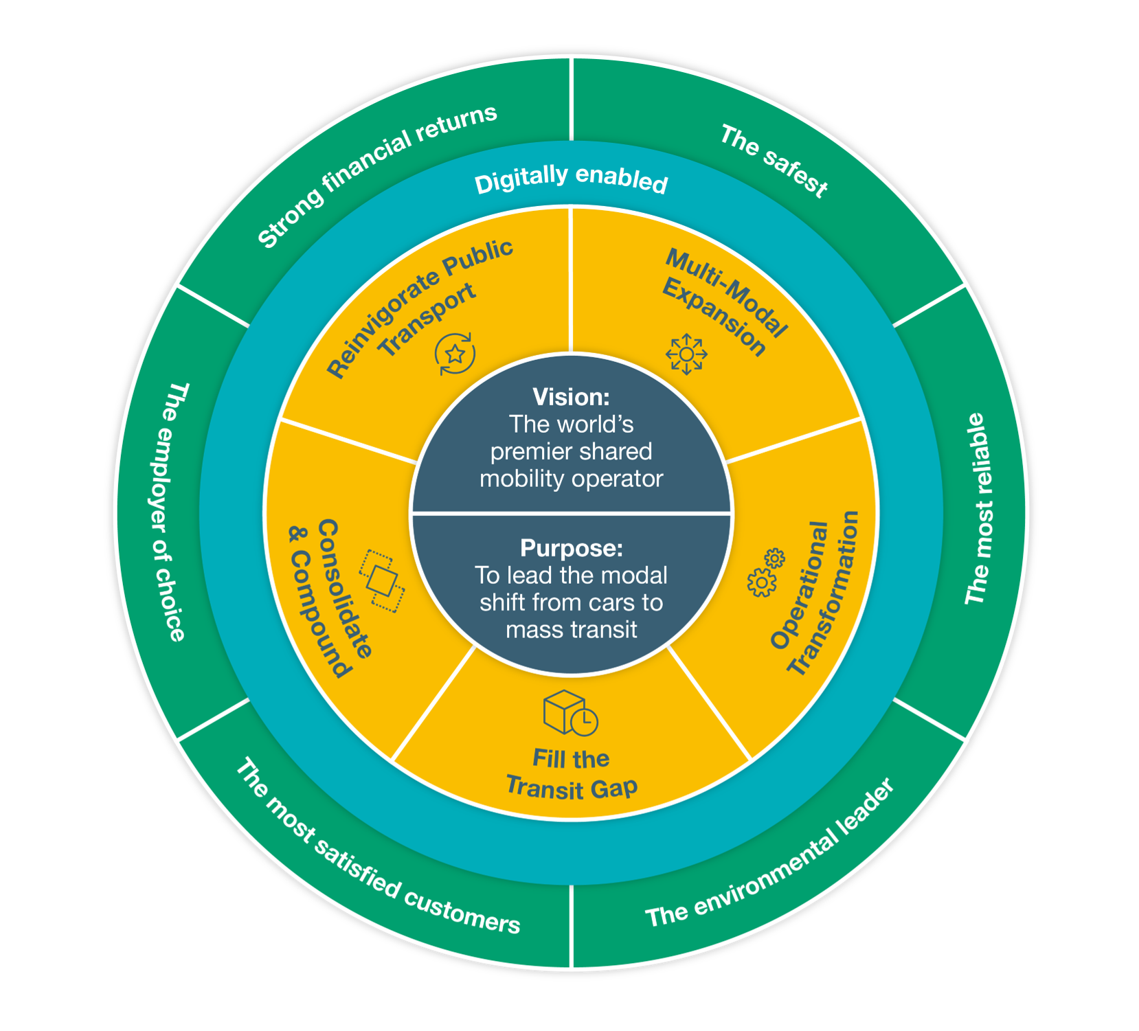 Evolve strategy wheel diagram
