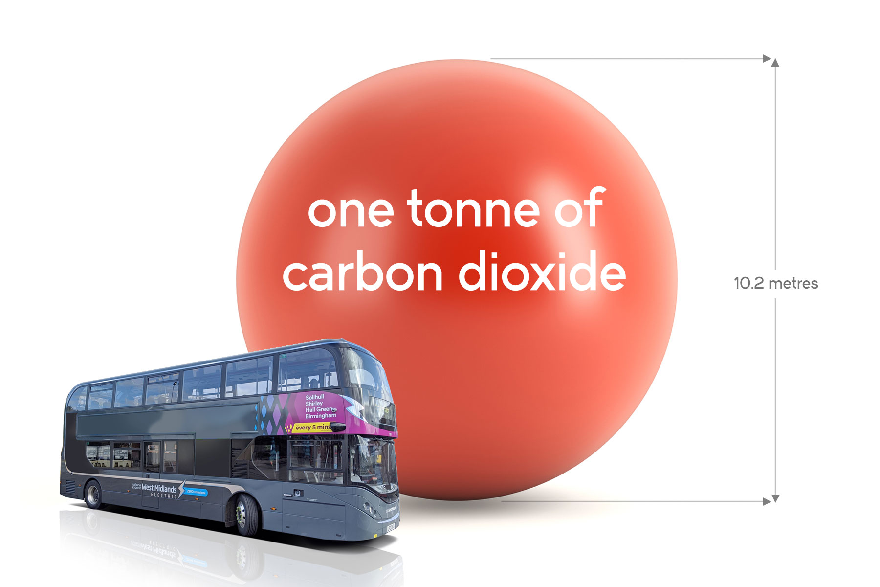 Carbon Bubble Ev Bus Web