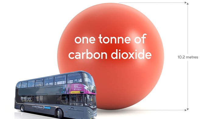 Carbon Bubble Ev Bus Web